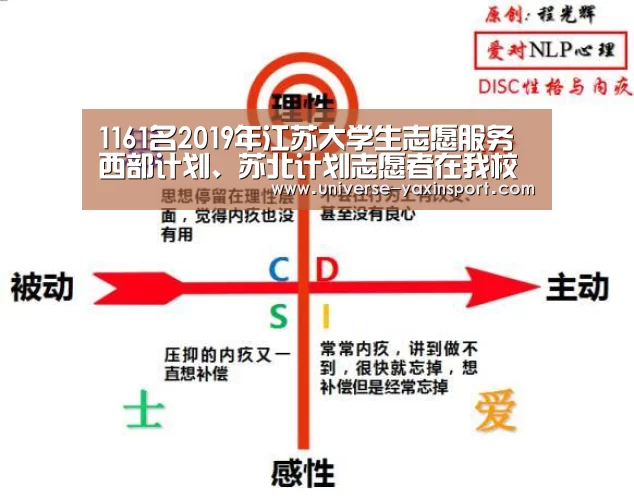 1161名2019年江苏大学生志愿服务西部计划、苏北计划志愿
